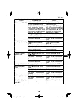 Preview for 225 page of HIKOKI NT 1850DA Handling Instructions Manual