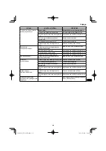 Preview for 239 page of HIKOKI NT 1850DA Handling Instructions Manual