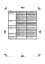 Preview for 254 page of HIKOKI NT 1850DA Handling Instructions Manual