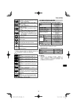 Preview for 273 page of HIKOKI NT 1850DA Handling Instructions Manual