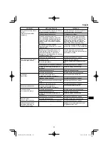 Preview for 311 page of HIKOKI NT 1850DA Handling Instructions Manual