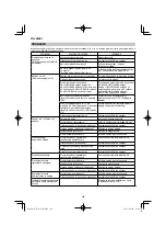 Preview for 324 page of HIKOKI NT 1850DA Handling Instructions Manual