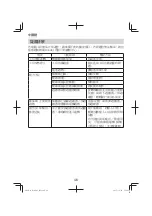 Preview for 46 page of HIKOKI R 10DAL Handling Instructions Manual