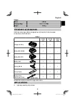 Предварительный просмотр 9 страницы HIKOKI R 12DA Handling Instructions Manual