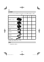 Предварительный просмотр 30 страницы HIKOKI R 12DA Handling Instructions Manual