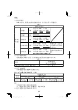 Предварительный просмотр 32 страницы HIKOKI R 12DA Handling Instructions Manual