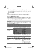 Предварительный просмотр 42 страницы HIKOKI R 12DA Handling Instructions Manual