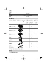 Предварительный просмотр 50 страницы HIKOKI R 12DA Handling Instructions Manual