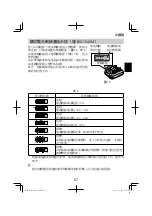 Предварительный просмотр 57 страницы HIKOKI R 12DA Handling Instructions Manual