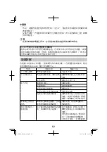 Предварительный просмотр 62 страницы HIKOKI R 12DA Handling Instructions Manual