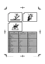 Preview for 3 page of HIKOKI R 14DSL Handling Instructions Manual