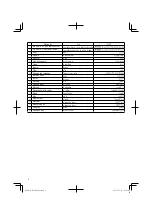 Preview for 4 page of HIKOKI R 14DSL Handling Instructions Manual