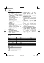 Preview for 12 page of HIKOKI R 14DSL Handling Instructions Manual