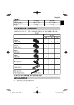 Preview for 9 page of HIKOKI R 18DA Handling Instructions Manual