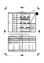 Preview for 11 page of HIKOKI R 18DA Handling Instructions Manual