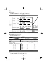 Preview for 30 page of HIKOKI R 18DA Handling Instructions Manual