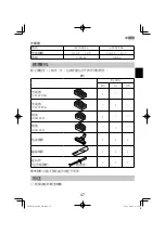 Preview for 47 page of HIKOKI R 18DA Handling Instructions Manual