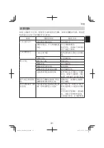 Preview for 31 page of HIKOKI R 18DSAL Handling Instructions Manual