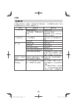 Preview for 46 page of HIKOKI R 18DSAL Handling Instructions Manual