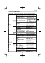 Предварительный просмотр 55 страницы HIKOKI RB 27EAP Handling Instructions Manual