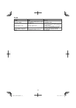 Предварительный просмотр 88 страницы HIKOKI RB 27EAP Handling Instructions Manual