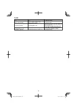 Предварительный просмотр 96 страницы HIKOKI RB 27EAP Handling Instructions Manual