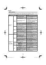 Предварительный просмотр 122 страницы HIKOKI RB 27EAP Handling Instructions Manual