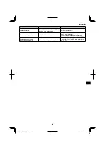 Предварительный просмотр 149 страницы HIKOKI RB 27EAP Handling Instructions Manual