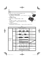 Предварительный просмотр 12 страницы HIKOKI RB18DC Handling Instructions Manual