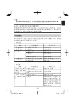 Предварительный просмотр 19 страницы HIKOKI RB18DC Handling Instructions Manual