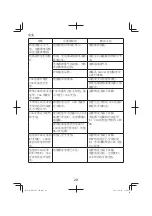 Предварительный просмотр 20 страницы HIKOKI RB18DC Handling Instructions Manual