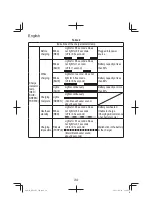 Предварительный просмотр 34 страницы HIKOKI RB18DC Handling Instructions Manual