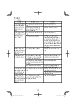 Предварительный просмотр 42 страницы HIKOKI RB18DC Handling Instructions Manual