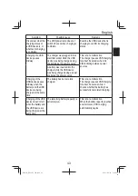 Предварительный просмотр 43 страницы HIKOKI RB18DC Handling Instructions Manual