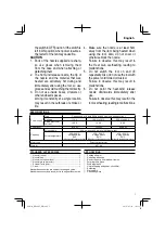 Preview for 7 page of HIKOKI RH 600T Handling Instructions Manual