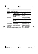 Preview for 16 page of HIKOKI RP 3608DA Handling Instructions Manual