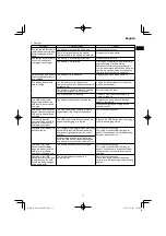 Preview for 17 page of HIKOKI RP 3608DA Handling Instructions Manual