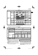 Preview for 23 page of HIKOKI RP 3608DA Handling Instructions Manual