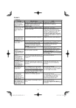 Preview for 28 page of HIKOKI RP 3608DA Handling Instructions Manual