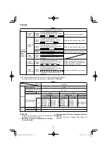 Preview for 34 page of HIKOKI RP 3608DA Handling Instructions Manual