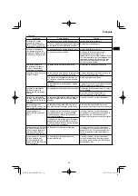 Preview for 39 page of HIKOKI RP 3608DA Handling Instructions Manual