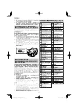 Preview for 42 page of HIKOKI RP 3608DA Handling Instructions Manual