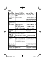 Preview for 50 page of HIKOKI RP 3608DA Handling Instructions Manual