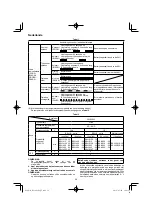 Preview for 56 page of HIKOKI RP 3608DA Handling Instructions Manual