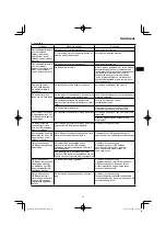 Preview for 61 page of HIKOKI RP 3608DA Handling Instructions Manual