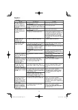 Preview for 72 page of HIKOKI RP 3608DA Handling Instructions Manual