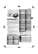 Preview for 75 page of HIKOKI RP 3608DA Handling Instructions Manual