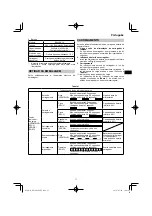 Preview for 77 page of HIKOKI RP 3608DA Handling Instructions Manual