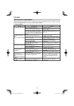 Preview for 82 page of HIKOKI RP 3608DA Handling Instructions Manual