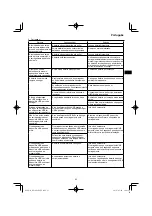 Preview for 83 page of HIKOKI RP 3608DA Handling Instructions Manual